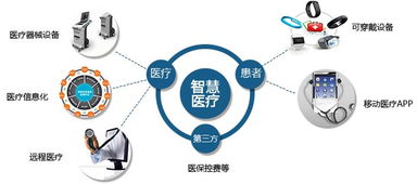 智慧城市投资报告 温州网络技术服务发展机遇
