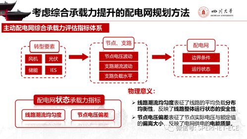 面向新型电力系统的源网荷储规划技术探讨